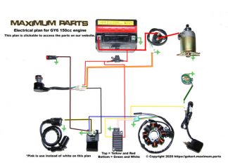 Maximum.Parts Blog & Info